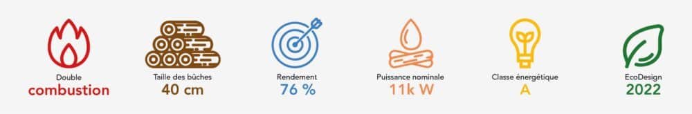 Poêle à bois avec four - BELLEZA DELUXE F - 11kW