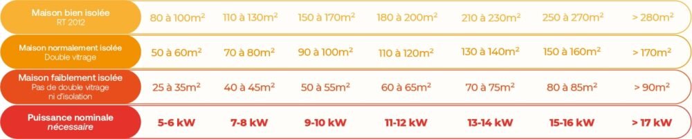 Poêle à bois avec four - BELLEZA DELUXE F - 11kW